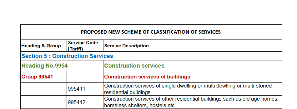 Proposed new scheme of classification of Service for service code 995411 and 995412