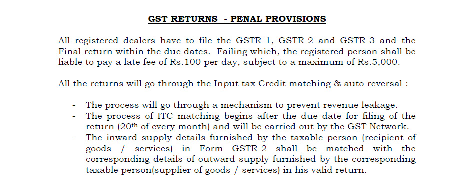 GST Return Penal Provision