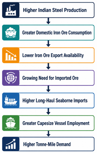 Steel Growth