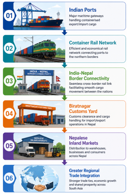 connectivity-chain