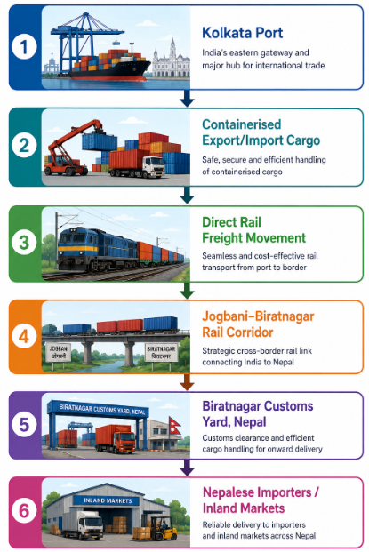 freight-movement