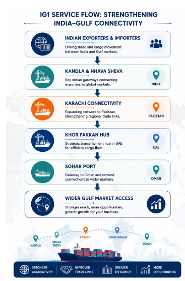 india-gulf shipping
