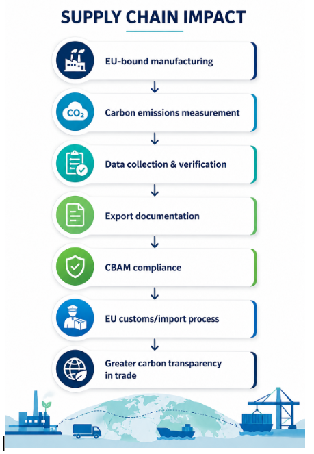 supply-chain-impact
