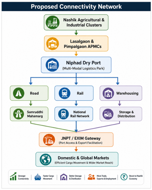 Connectivity-network