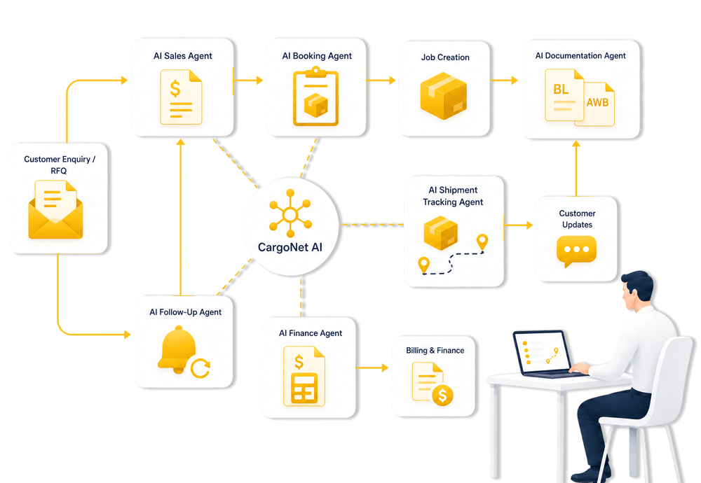 AI-automation-agent-LandingPage